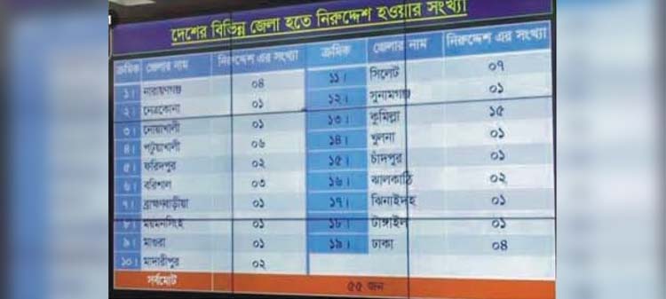 উগ্রবাদে ঘরছাড়া, পেরেশানিতে পরিবার
