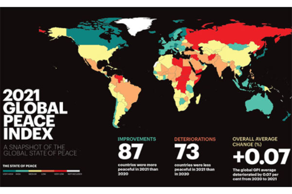বিশ্ব শান্তি সূচকে বাংলাদেশের সাত ধাপ উন্নতি